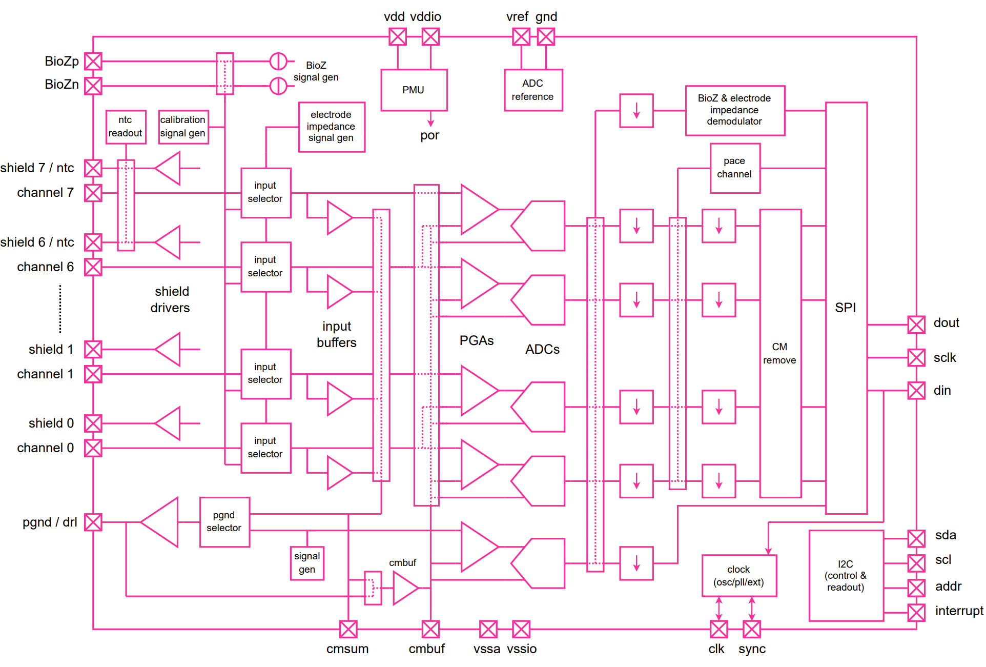 SCNE800-Blockschema-Pink-v2